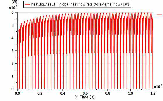 Heat Flow Rate