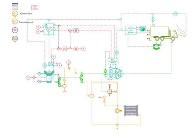 Oil Pump Corrected Model