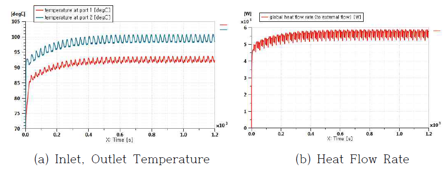 Oil Cooling Radiator Temperature and Heat Flow Ratehttp://rrms.kisti.re.kr/bitext_popup.do#