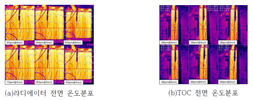 각 열교환기의 전면 온도분포 및 열전달 특성