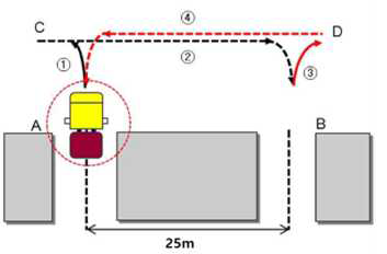 VDI40 Cycle 시험장 구성