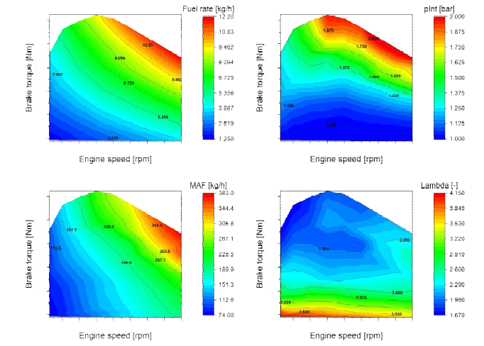 엔진 운전점에 따른 연료소비율, 흡기 압력, 흡기 유량 및 공기과잉률