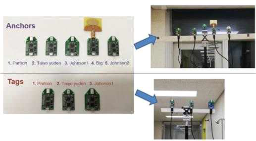 Anchor 및 Tag에 대한 안테나 비교 실험