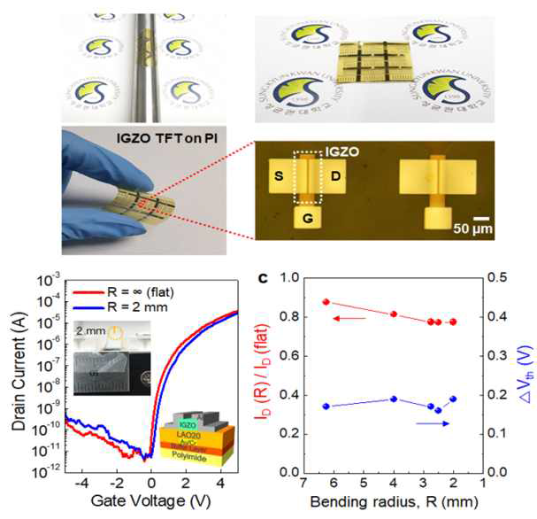 PI film 위에 제작된 LAO20/IGZO 산화물 TFT의 구조및 flexible & bending test 후 전기적 특성