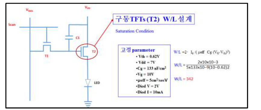 LED 구동을 위한 구동 TFT 구동 조건 및 종횡비설계