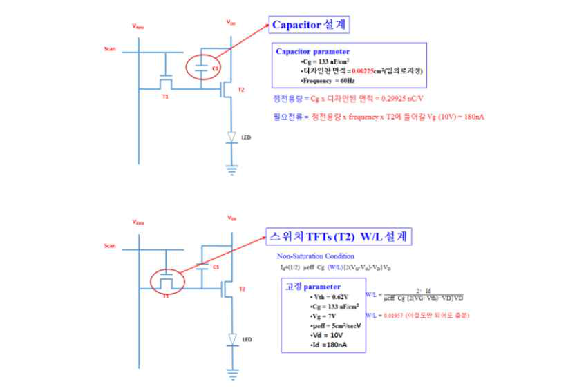Capacitor와 SW TFT 설계 기준