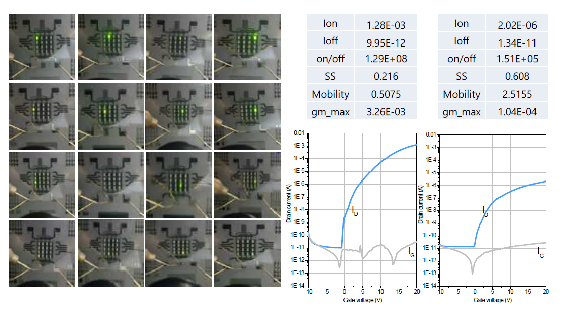 Short 불량 해소한 4x4 AM LED소자 및 개별 소자 구동 특성
