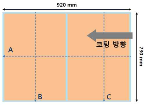 두께 측정 방향