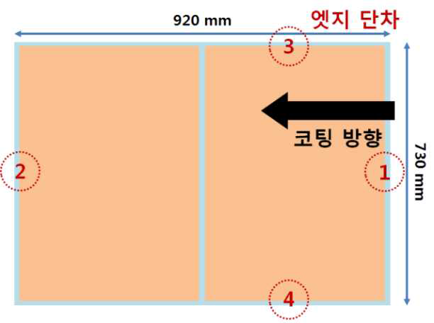 엣지 단차 측정 위치