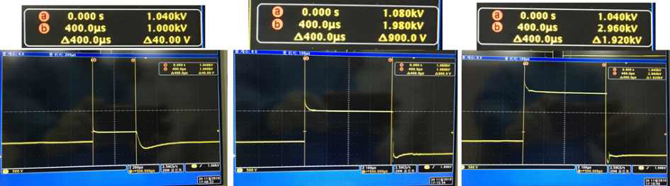 측정 된 마이크로초 단위의 펄스 폭 : 좌측부터 1kV, 2kV, 3kV
