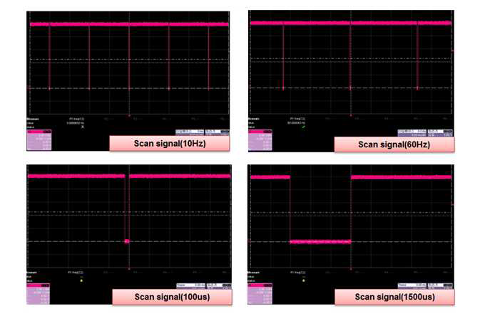 Scan signal 특성 평가