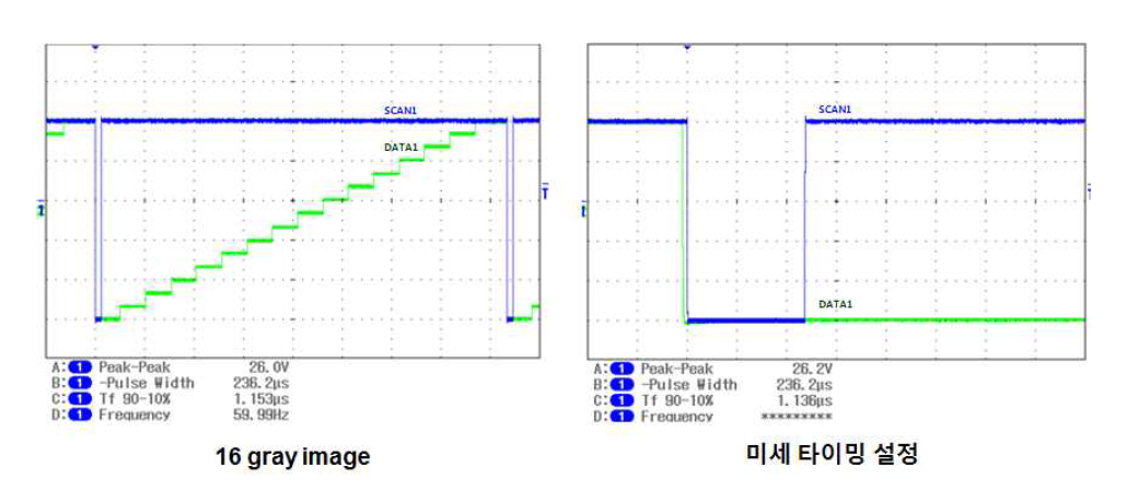 AMLED 구동보드 출력 파형