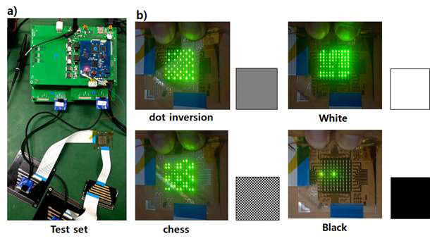 a) AMLED 구동 세트 b) AMLED 점등 이미지와 구동 결과