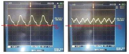 100kHz source와 200kHz source를 oscilloscope으로 측정한 사진