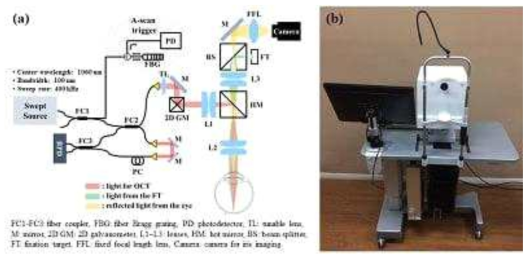 400kHz OCTA 시스템의 구조도와 (b) 시제품의 실제 사진