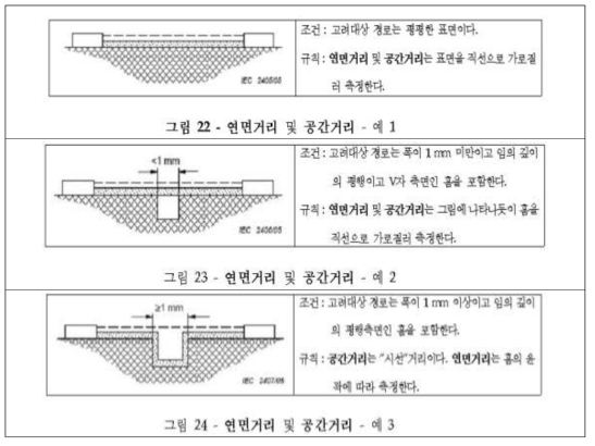 연면거리 및 공간거리 측정 방법 중 일부