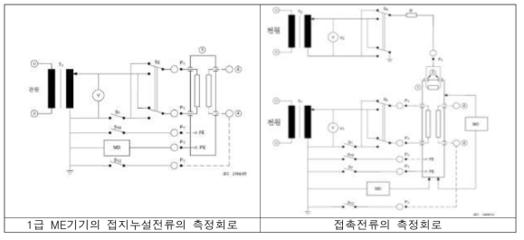 누설전류 시험 중 접지누설전류 및 접촉전류 측정회로