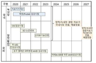 사업화 추진 계획