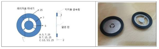 Annular ring을 가공하기 위한 디자인과 제작된 annular ring