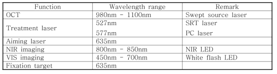 광학계 내 레이저의 주요 specification