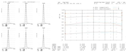 non contact mode일 경우 치료용 레이저 beam path의 이미지 quality