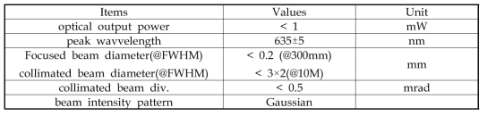 LM-6301NHM specification