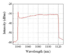 (상) modulation 주파수별 레이저 파장 출력 특성 스팩트럼 (하) OSA로 측정한 peak-hold mode 파장 스팩트럼 (80 nm)