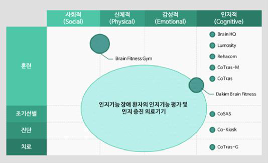 개발할 제품의 포지셔닝 전략