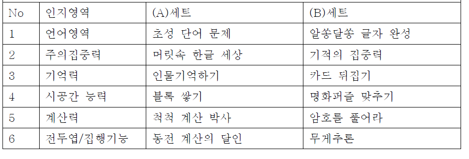 하루 단위 인지훈련 과제