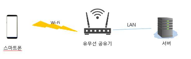 시험 구성도