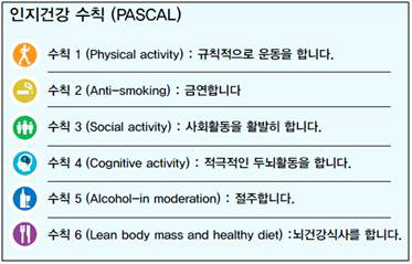 인지 건강 수칙(PASCAL)