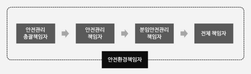 연구시설 안전관리 체계