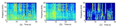 CHiME3 데이터의 음성 샘플의 잡음처리 결과; (a) Noisy, (b) MVDR, (c) NTF(제안 기술)