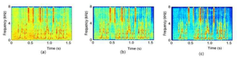 CHiME3 데이터의 음성 샘플의 잡음처리 결과; (a) Noisy, (b) NTF (1차년도), (c) online-learning NTF