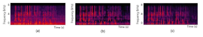 Aurora4 데이터의 음성 샘플의 잡음처리 결과; (a) Noisy, (b) online-learning NTF (2차년도), (c) IRM