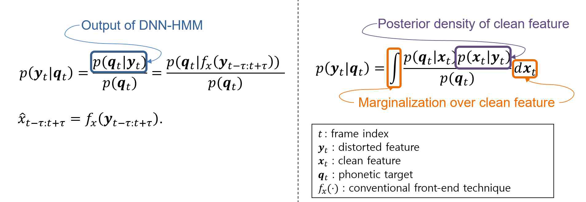 Uncertainty decoding (우)과 기존 전처리 알고리즘 (좌)의 formulation 비교