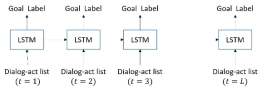 Dialog-Act to Goal label 예측 모델 구조