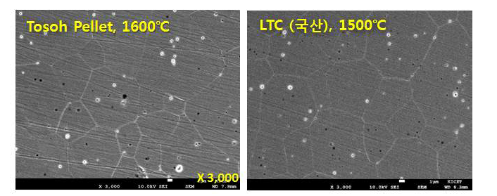 최적화된 국산 YSZ 분말 적용 SOM튜브 표면 미세구조 결과 비교 1600 ℃ 일본YSZ 분말 소결(좌), 1500 ℃ 국산 ㈜LTC YSZ (Al2O3 첨가) 분말 소결(우)