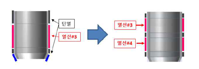 열선 세분화를 통한 공정 제어