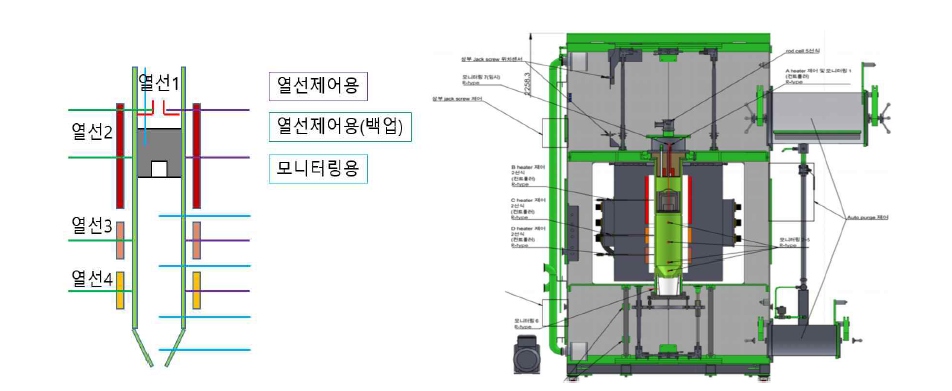 장비 내부 열선 위치 모식도 및 개선된 진공증류 장비 세부 도면