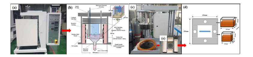 용융염 전해정련 장치 사진 및 모식도