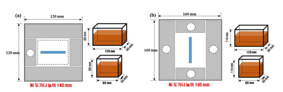 In-Sn 5kg/day 급 전해정련 장치 개조 모식도 (a) 변경 전, (b) 변경 후