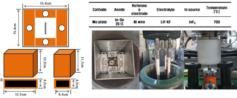 In-Sn 5kg/day 전해정련을 위한 장치 구성 및 조건