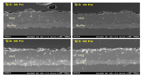 질소가스를 2차가스로 사용하여 YAG코팅 (입력 조건 별 SEM 분석)