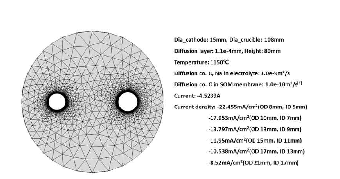 COMSOL multiphysics 계산 조건과 geometry