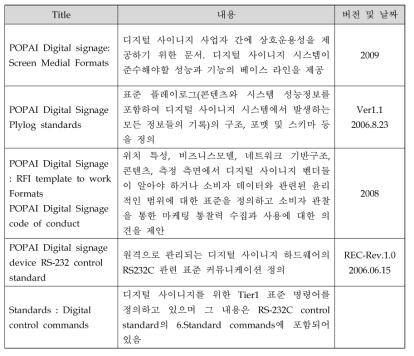 POPAI 디지털 사이니지 관련 표준 문서