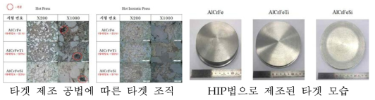 제작된 타겟 결과