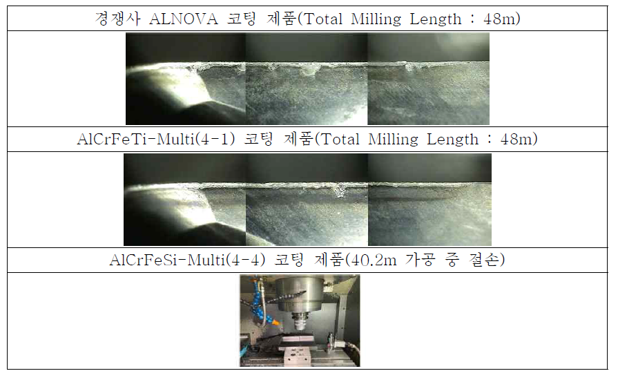 Corner Radius End Mill 제품에 대한 내부 성능테스트