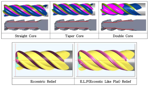 Core Type(상) 및 Relief Type(하)에 따른 형상 변화