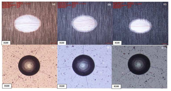 Results of Calotest of TiCuNiZrAlSi coating layer (a),(a’) TCNZAS, (b),(b’) TCNZASAC, (c),(c’) TCNZASAC-M